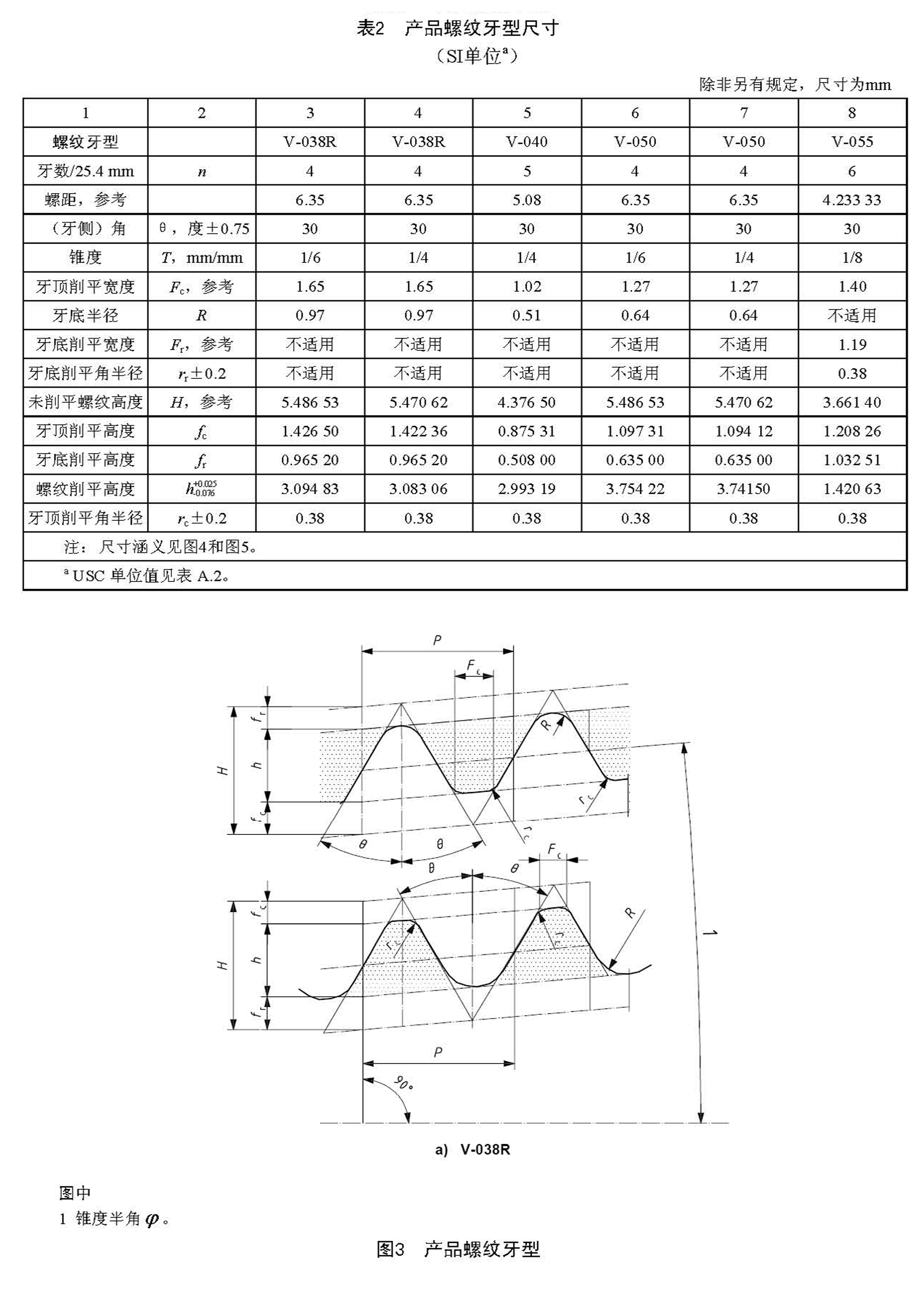 如何用API石油鉆具螺紋量規(guī)檢測(cè)鉆具接頭螺紋？